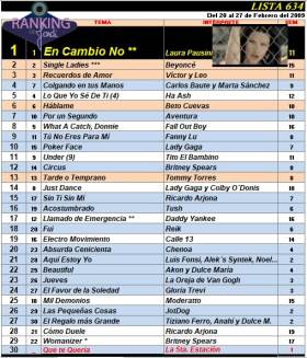 Ranking 634 de 2009